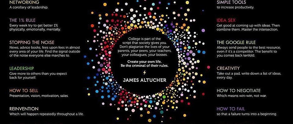 15 Habilidades para fazer dinheiro