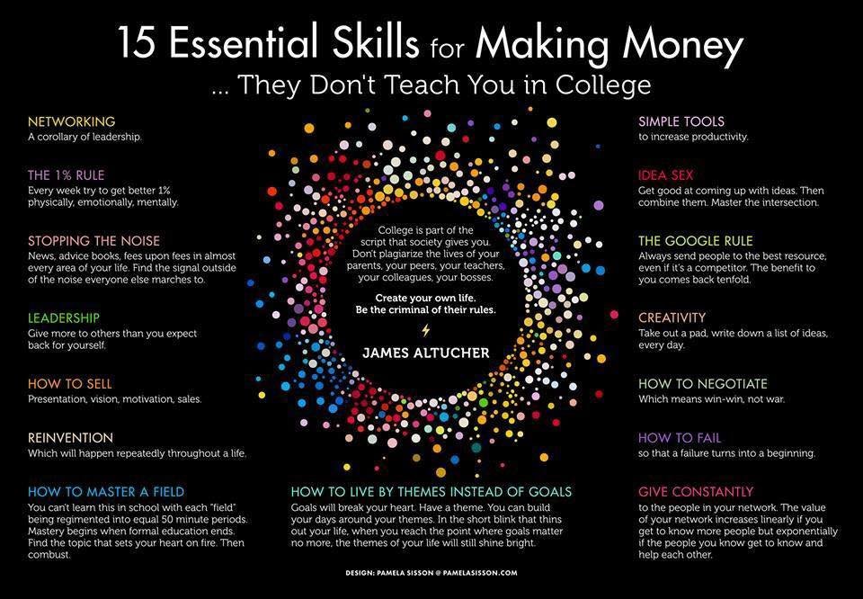 15 Habilidades para fazer dinheiro