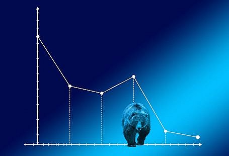 Bear Market Stop Loss