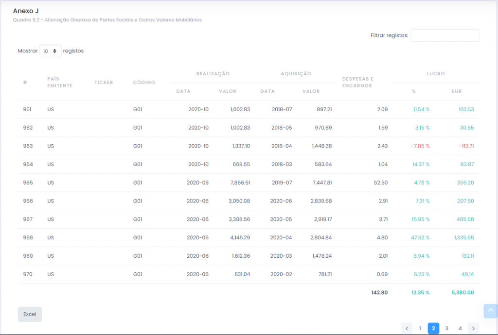 Relatório mais-valias-Anexo J | OneFinance